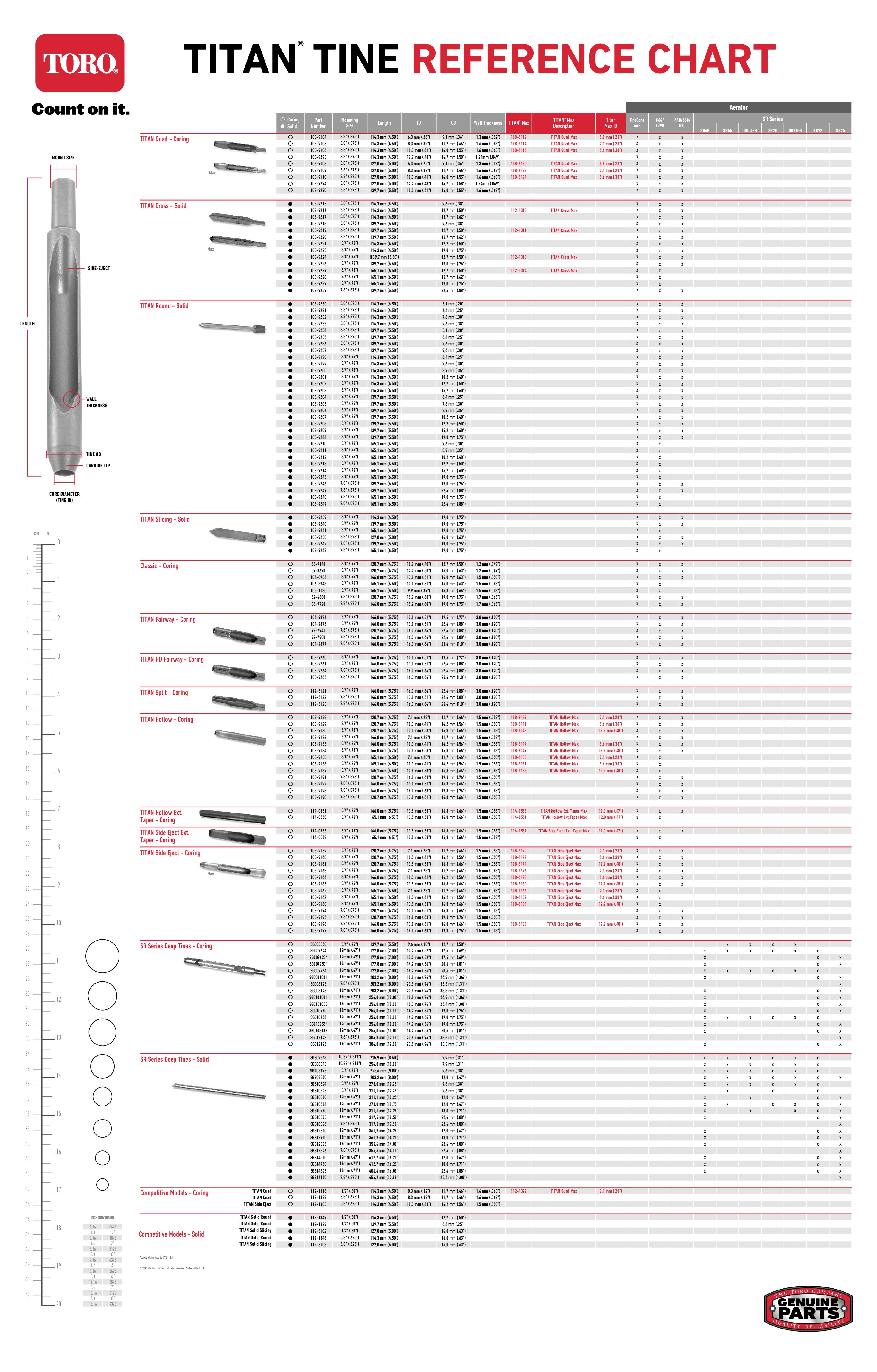Toro® TITAN® Tine – Reference Chart