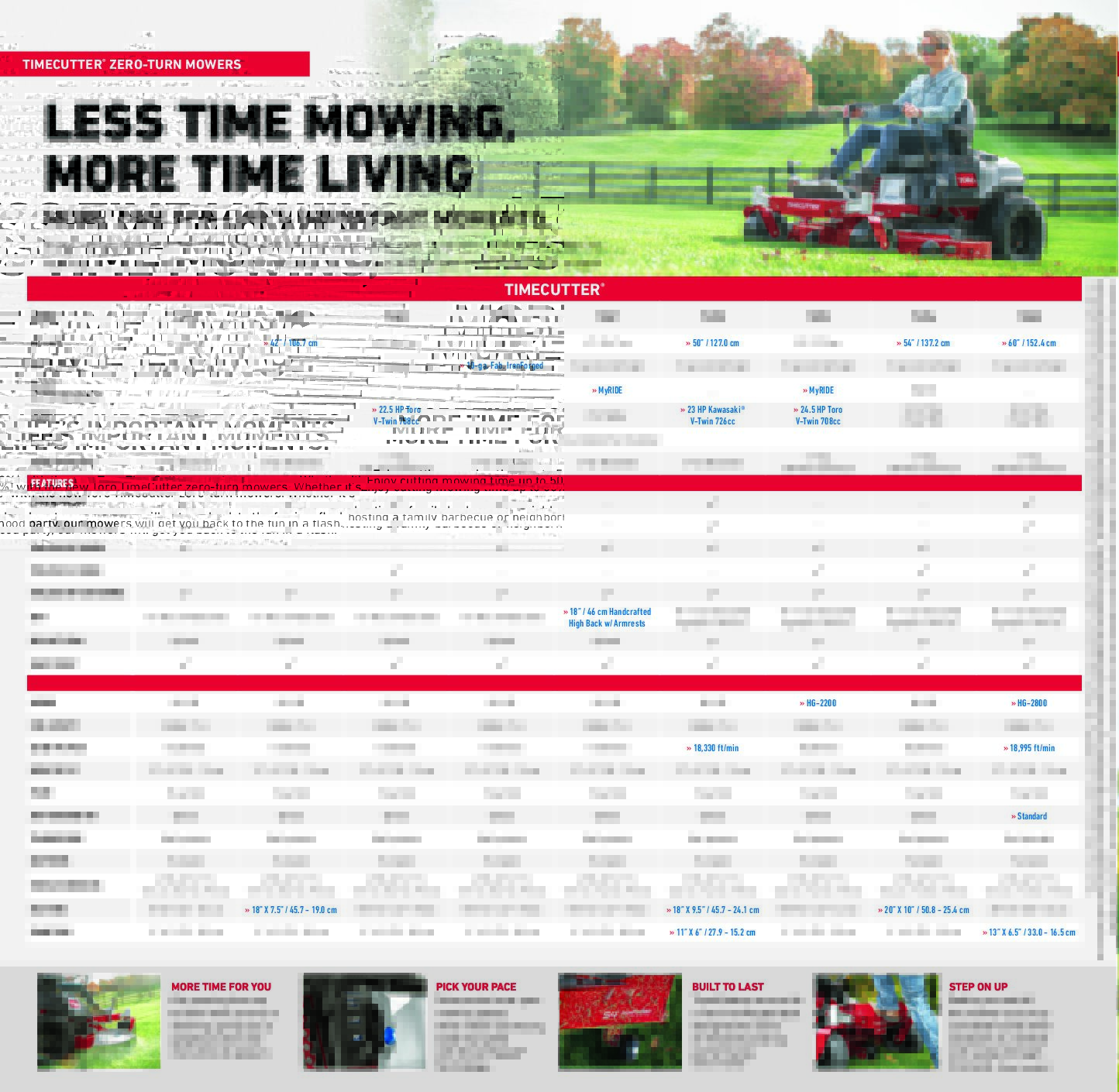 Toro TimeCutter Zero Turn Mowers Spec Sheet