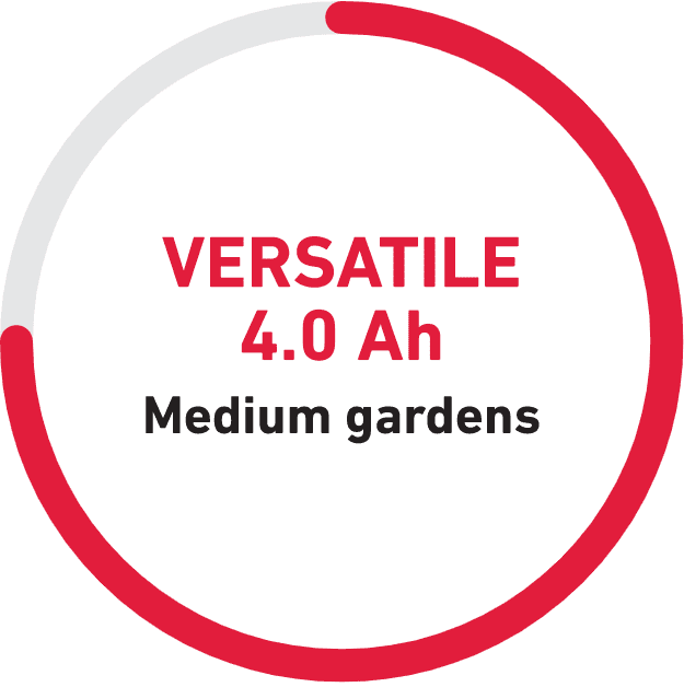 Battery-for-Medium-Gardens 4.0Ah 60V power best for medium gardens