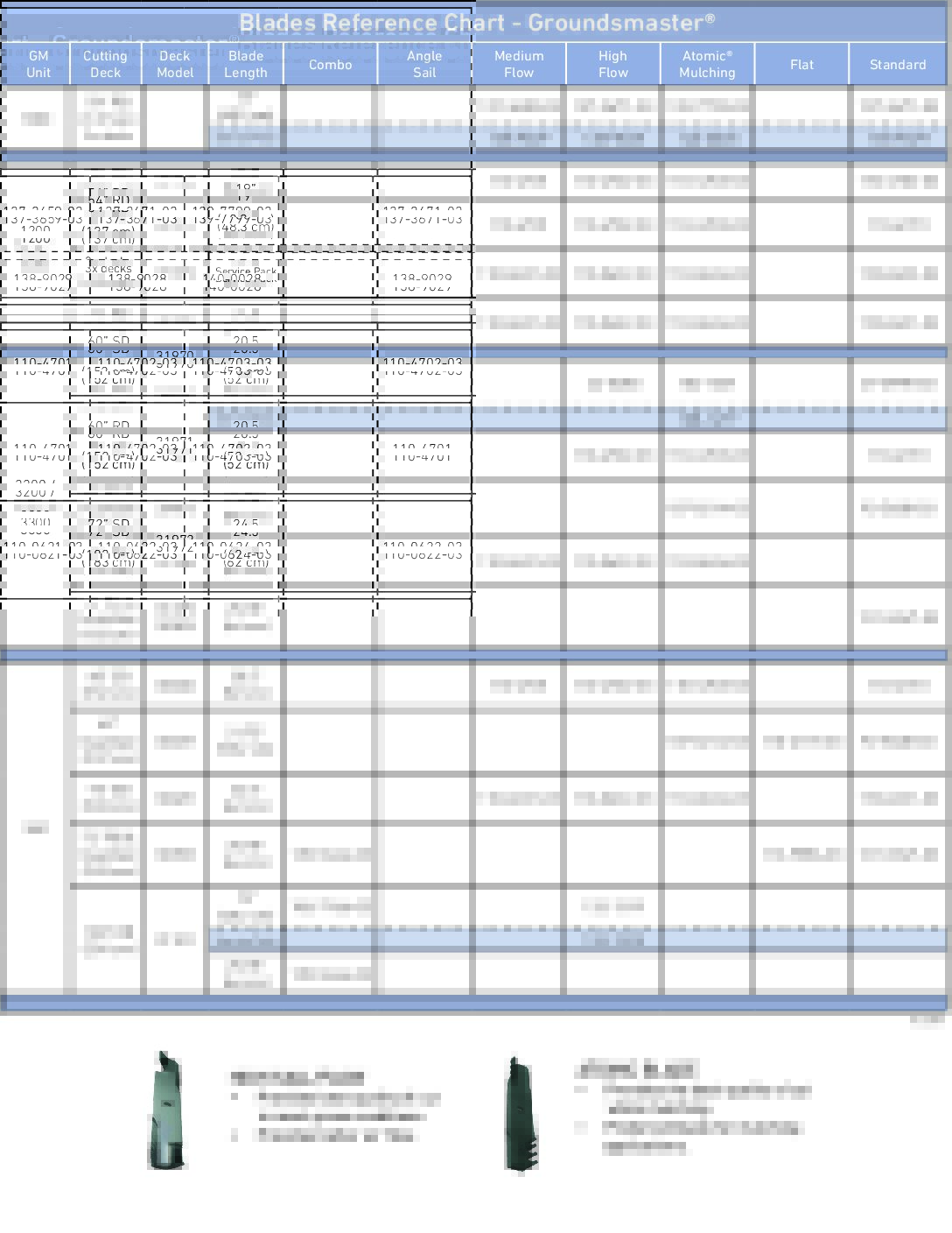 Toro GroundsMaster® – Blades Reference Chart