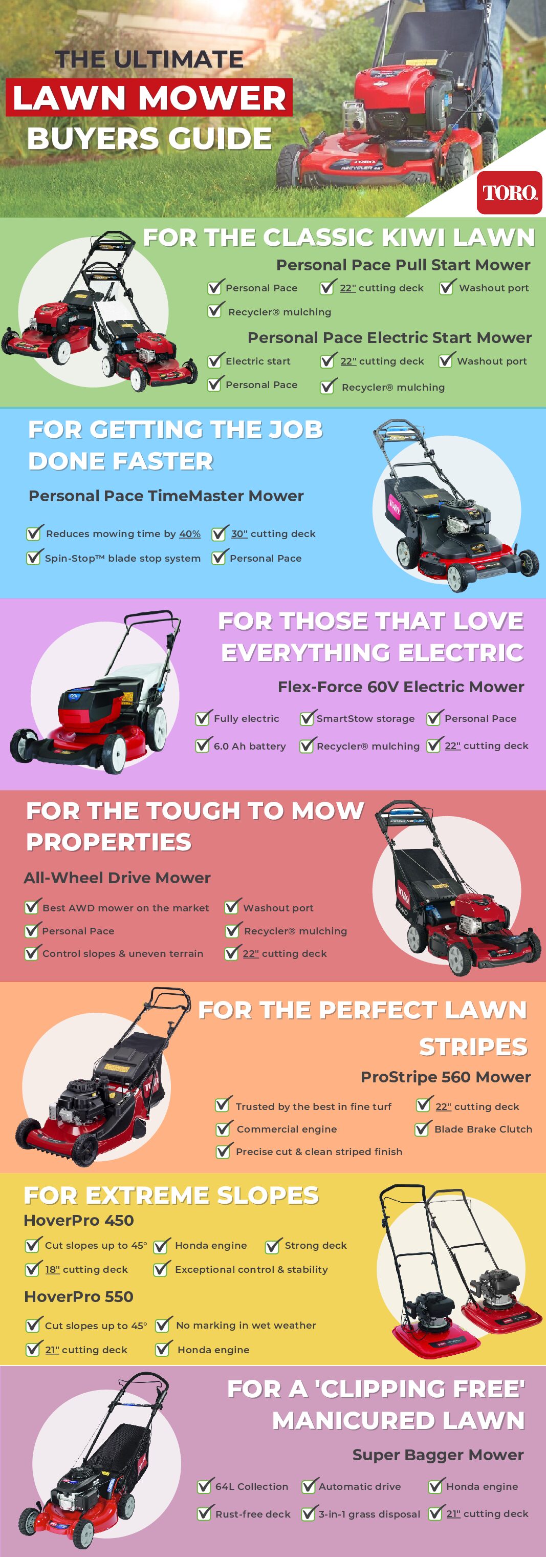 The Ultimate Buyers Guide: Lawn Mowers