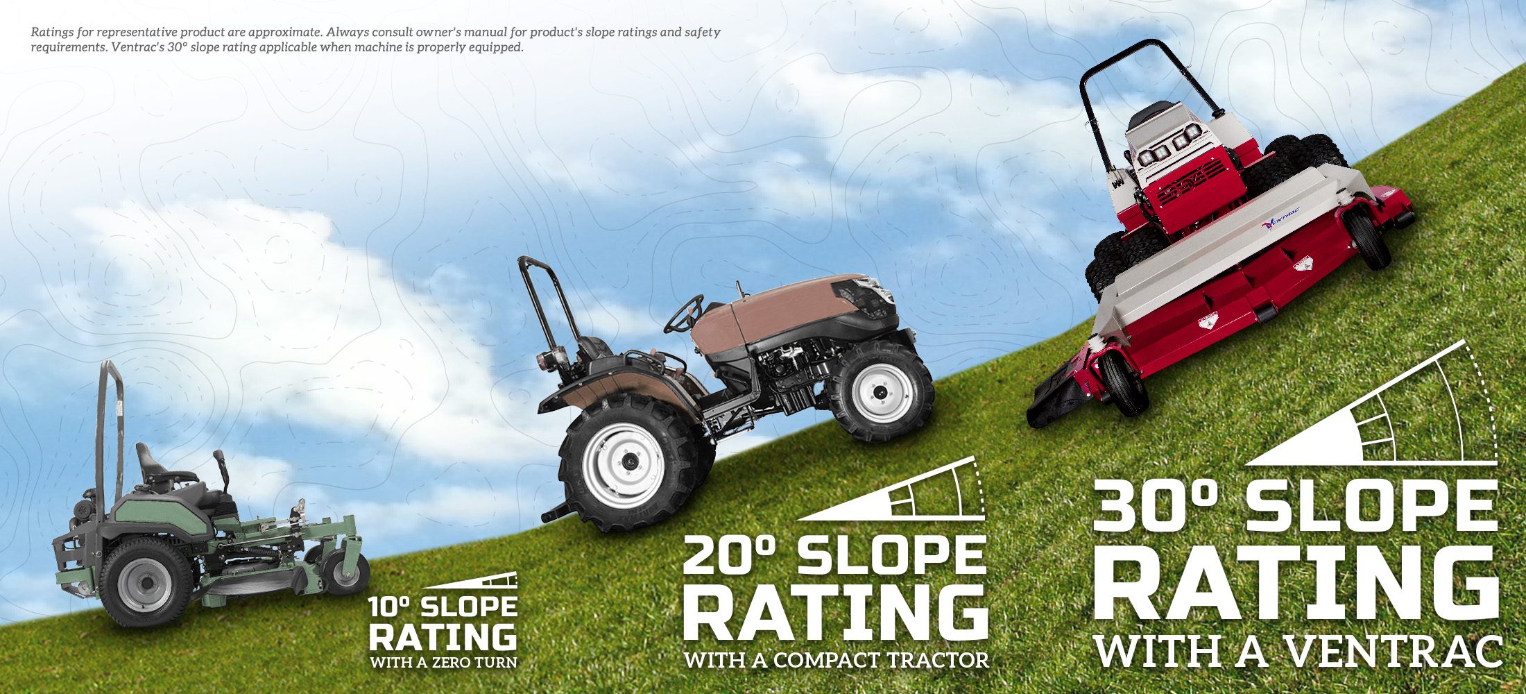 Slope Benefits for sloipe mowing up to 30 degrees