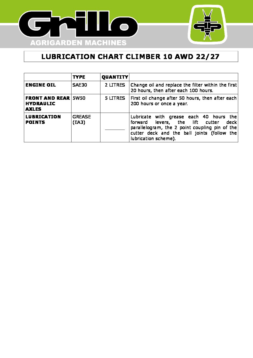 Grillo LUBRICATION CHART CLIMBER 10 AWD 22/27