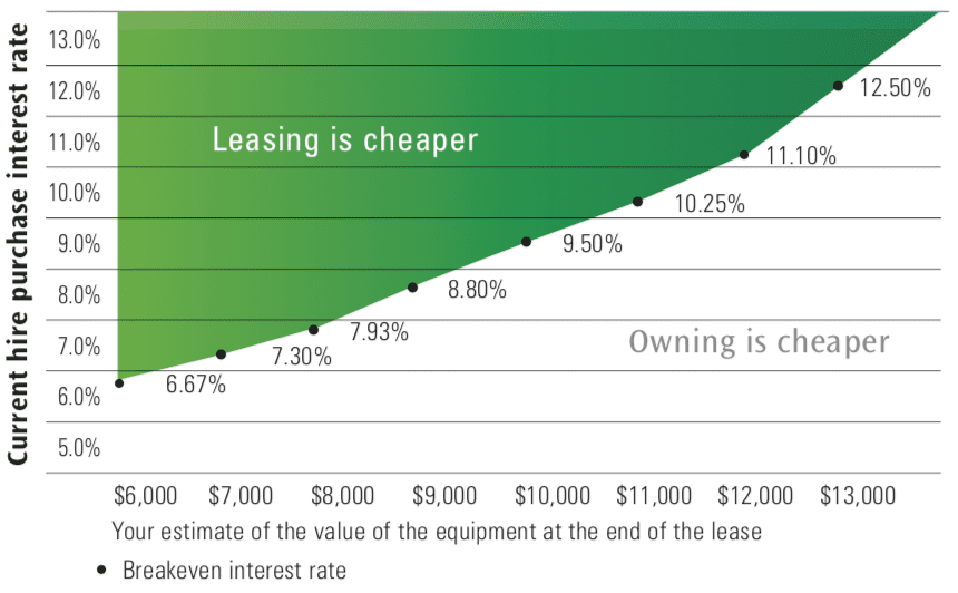 leasing-graph