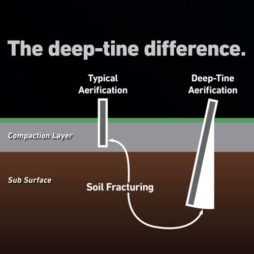 73" ProCore® SR70 Turf Aerator - Adjustable Soil Fracturing Capabilities